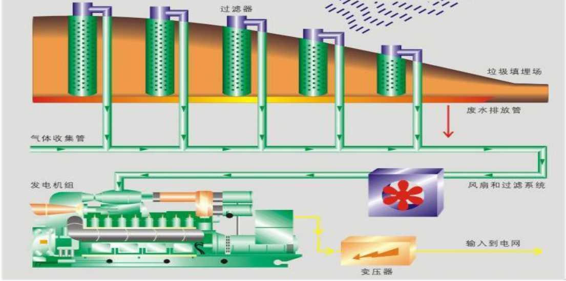 沼氣發電方案介紹